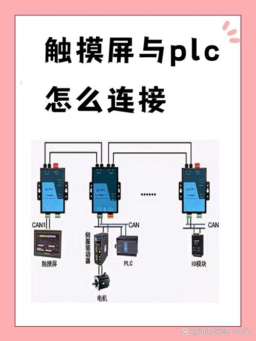 觸摸屏編程視頻教程，觸摸屏視頻優(yōu)化